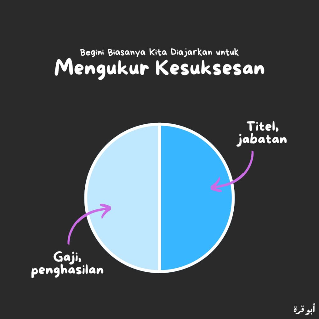 Indikator Kesuksesan 01