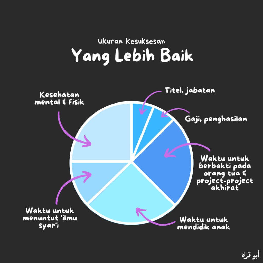 Indikator Kesuksesan 02