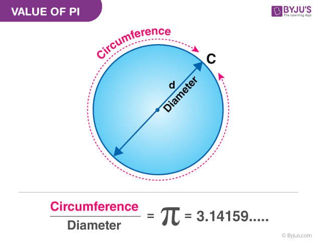 Pi definition
